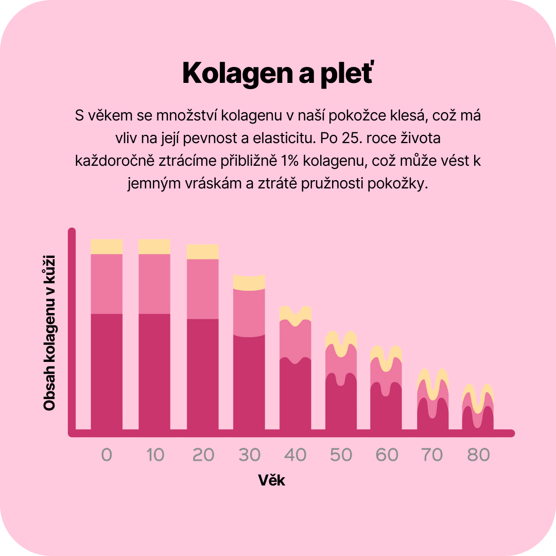 Infografika